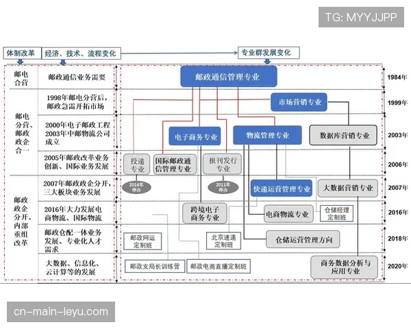 行业协作网络形成 知识共享常态化